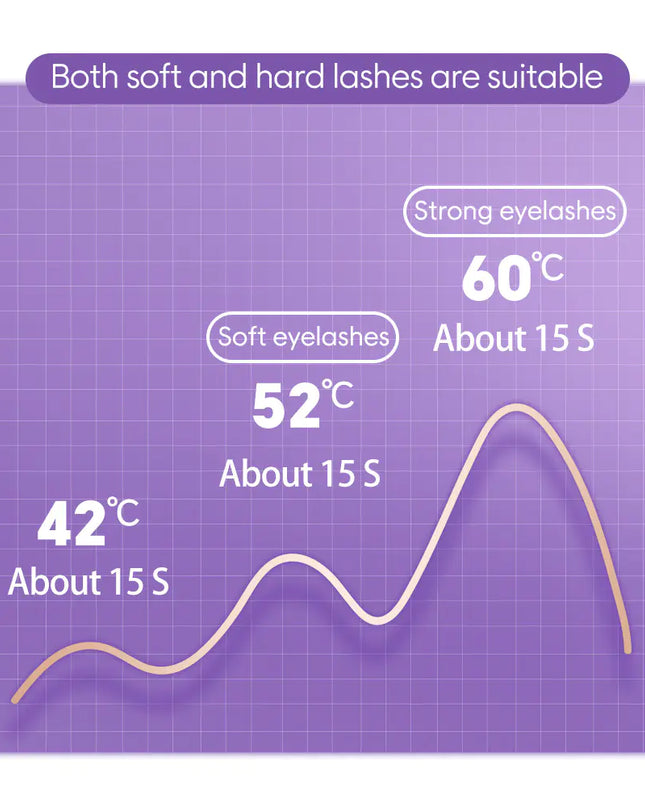 Portable Electric Heated Eyelash Curler (Smart Design)