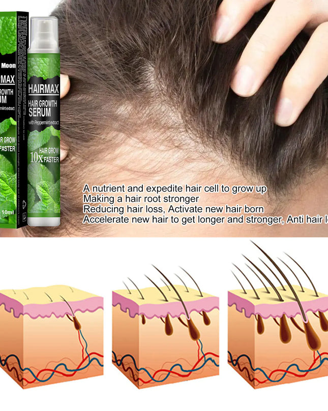 South Moon Hair Growth Spray  Mist